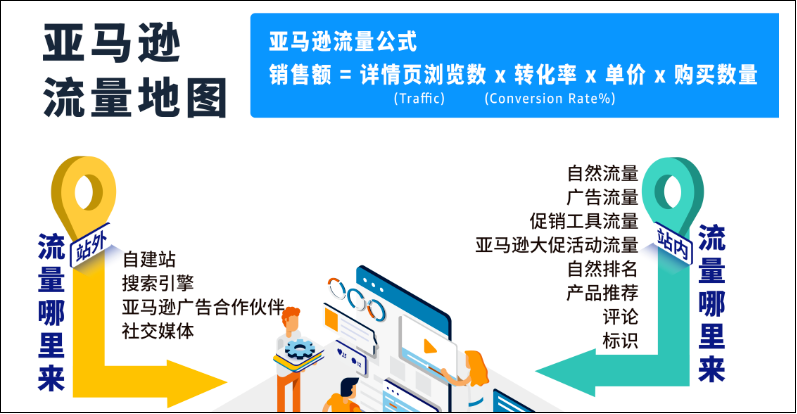 下个十年，Temu，亚马逊谁会是跨境电商的王者？