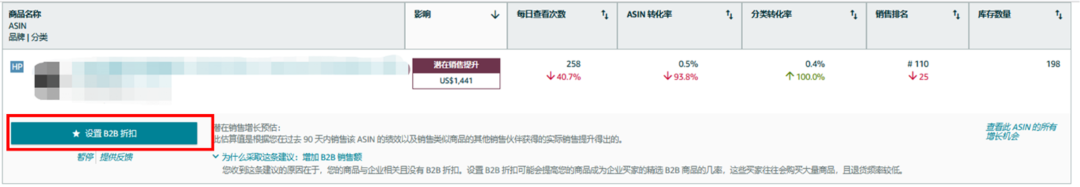 銷量還想再升升升！？亞馬遜免費工具為你定制17種增長優(yōu)化方案