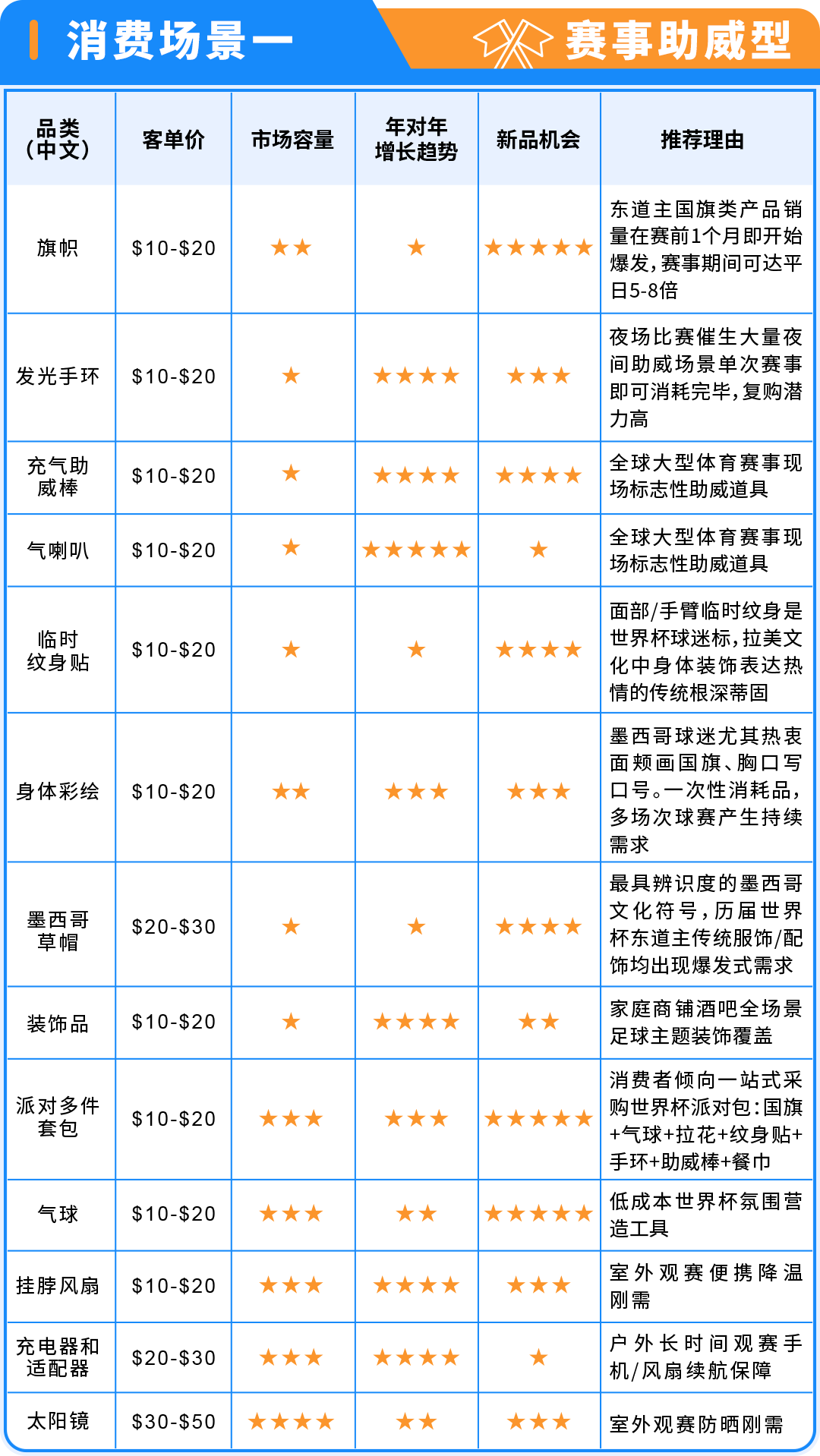 【商机】墨西哥北美远程配送服务升级，轻盈拓展2026世界杯主场