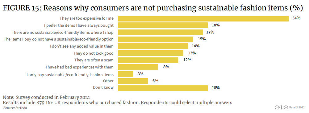 2022年英国时尚电商行业报告