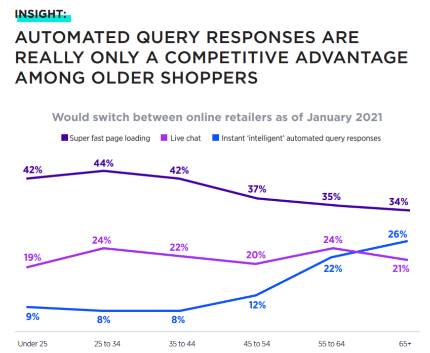 【深度】澳大利亚2021年度消费者报告