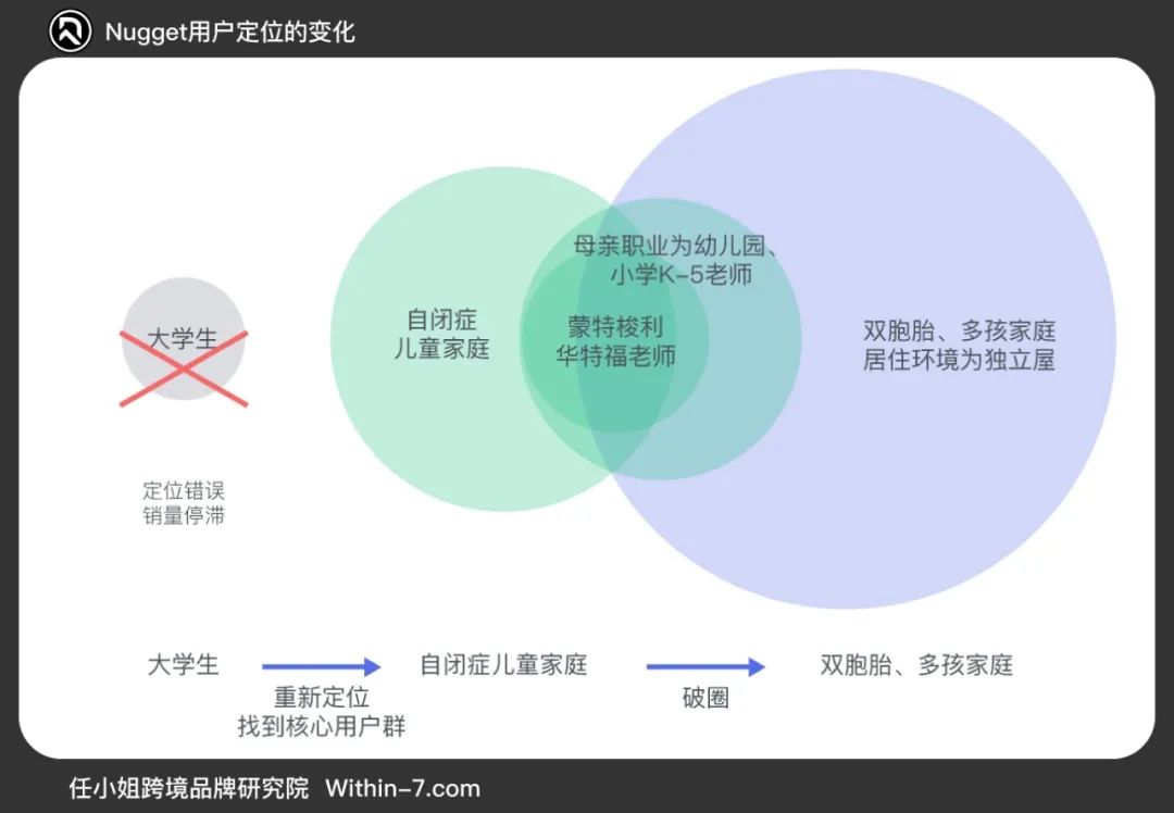 访谈(下)|深度剖析年销过亿品牌的营销成功路,跳出“爆品”思维,让用户为“品牌”买单。