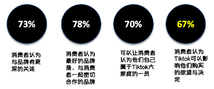 抖音公布2022最新方向，跟上官方的脚步