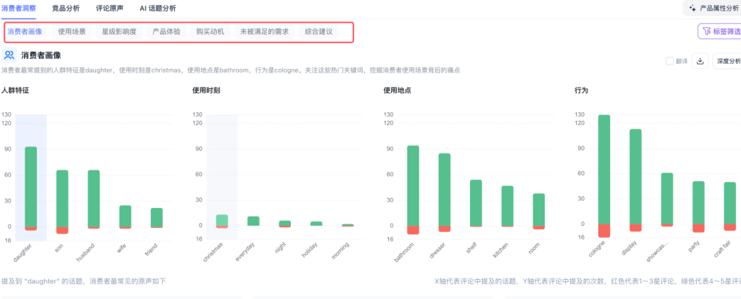 拿到一个产品,先别急着上,要把产品从里到外扒个彻底
