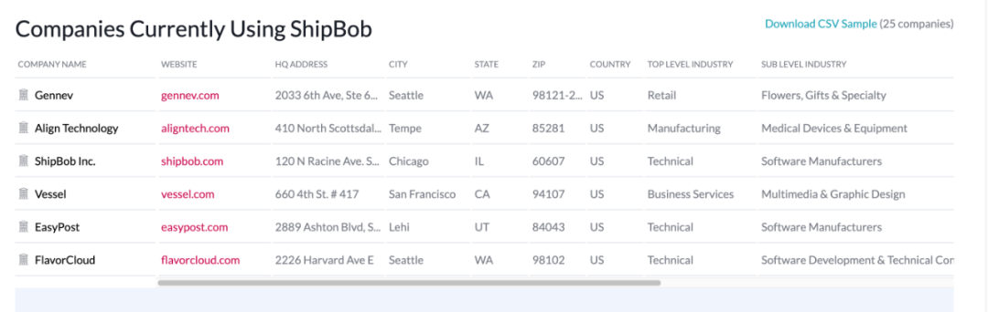 物流界的“超英联盟”：2025年Return Helper退易帮与Shipbob共筑时效巅峰，重塑服务新高度！