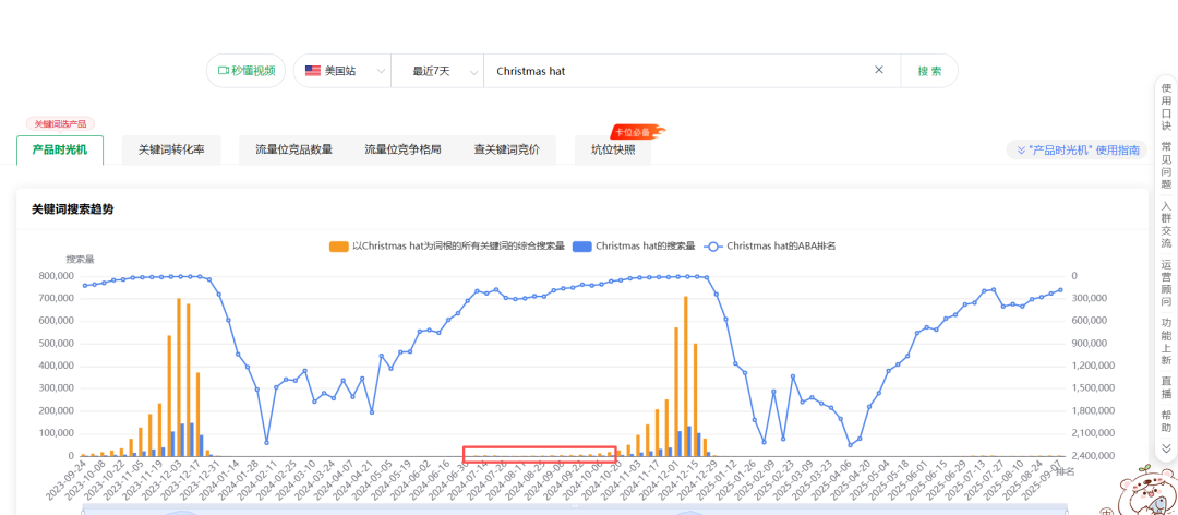 旺季选品不再靠“拍脑袋”，这套方法让你少走弯路！