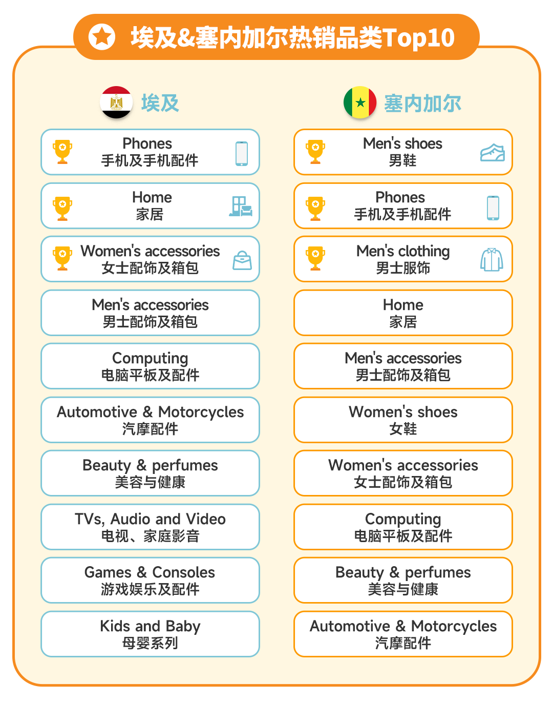 破纪录！Jumia 2024黑五战报震撼发布，各站点销售额再创新高！