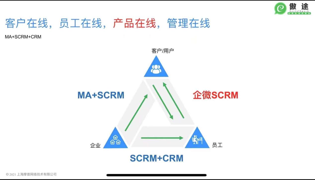 2022年,关于海外私域流量,跨境人必须了解这十个要点