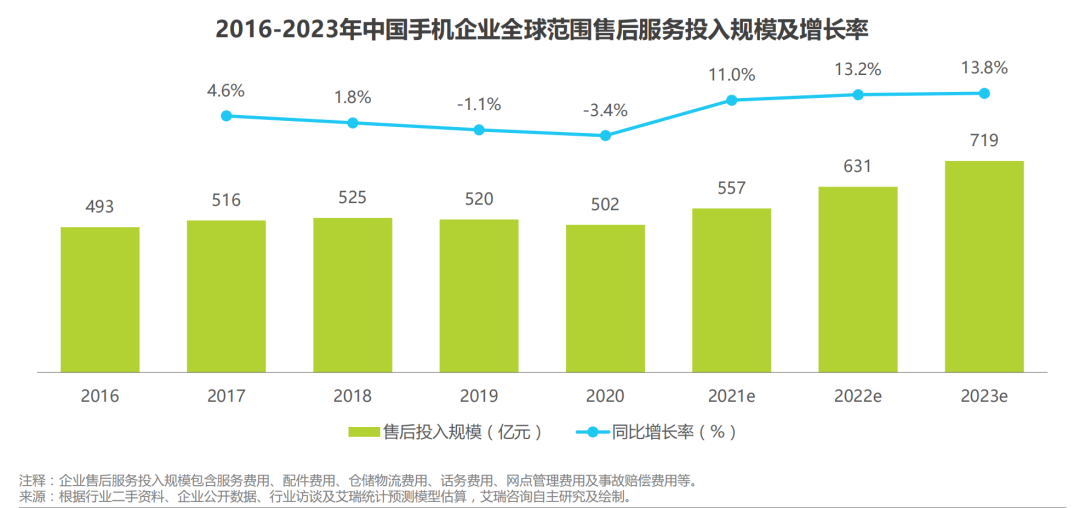 难以想象！跨境电商隐秘的产业，藏着1700亿的生意！