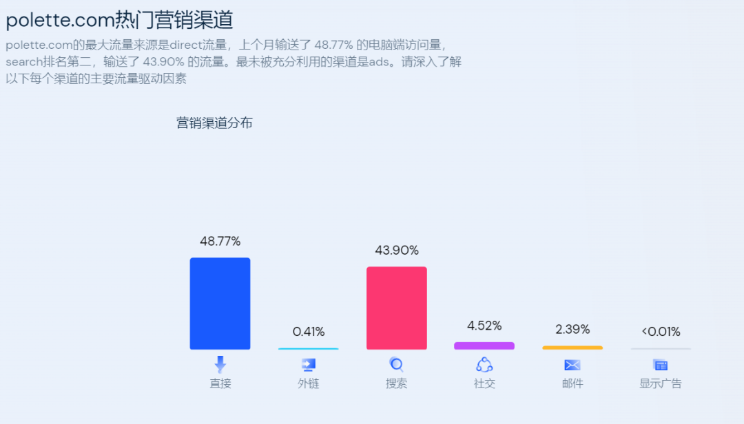 背靠“眼镜之都”供应链，仅靠2000欧创业成为法国眼镜品牌第一 