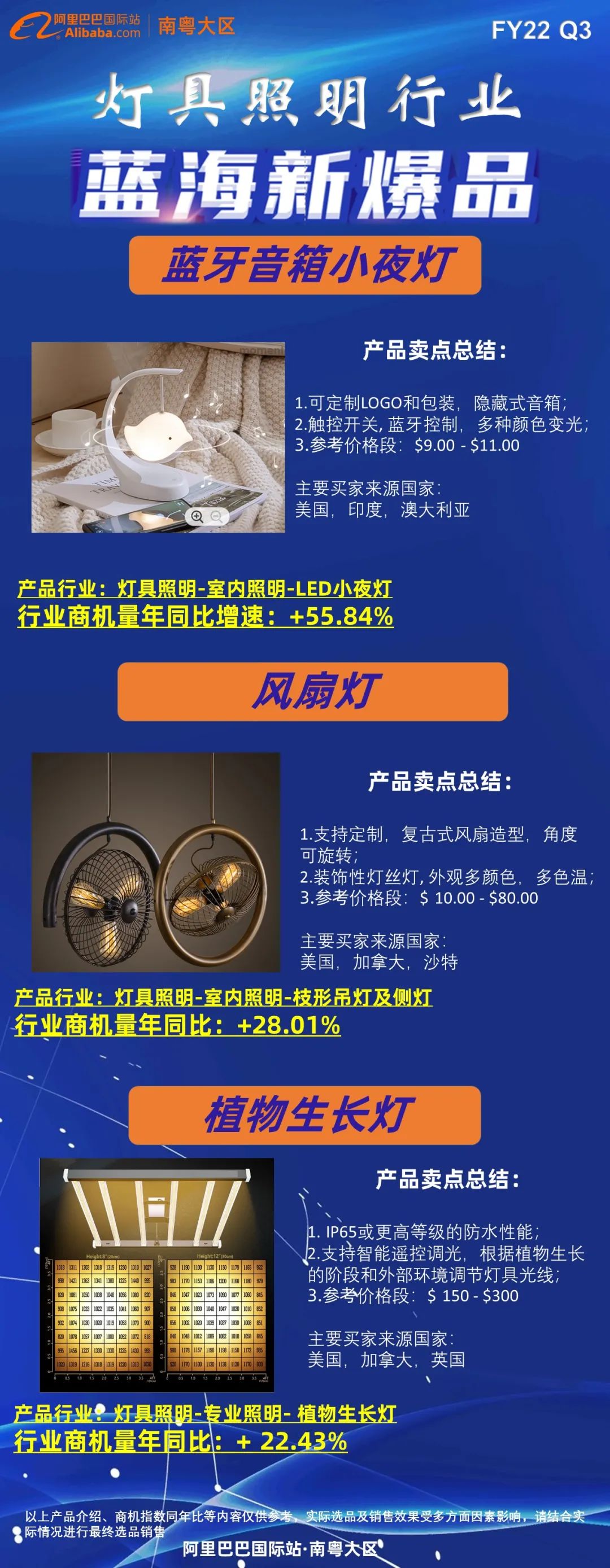 10月行业定向征品主题明星榜来啦！