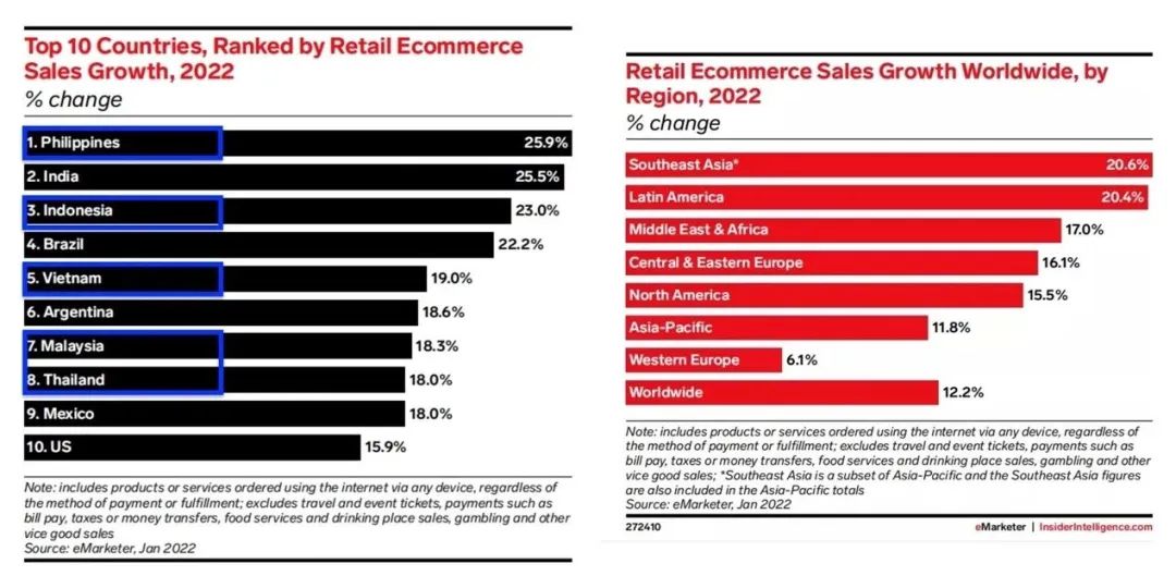 2023年不能错过的高潜力新兴市场,人口多,消费需求大!