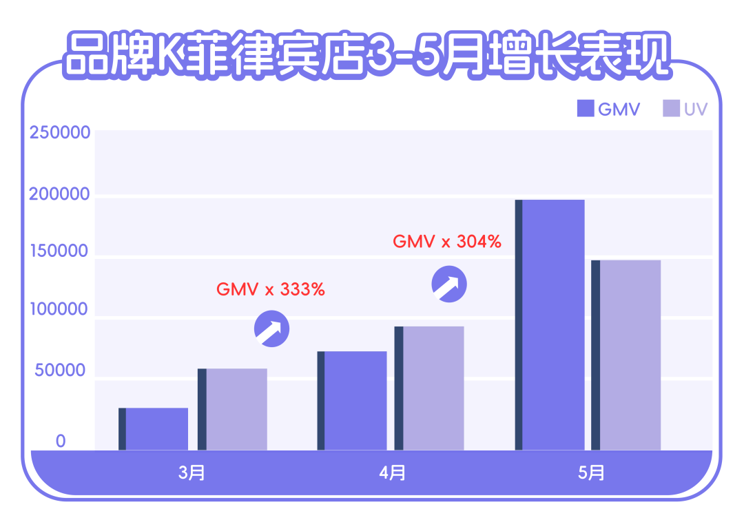 国货运动服饰品牌出海东南亚 新店90天GMV突破百万