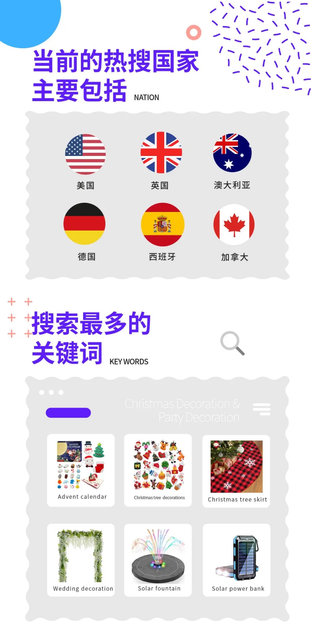 客户经理分享：7天100万人热搜，旺季最热的10种！