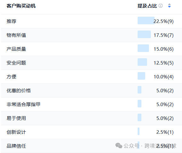 亚马逊选品热门产品第53期，2025年电动指甲剪数据分析报告请查收