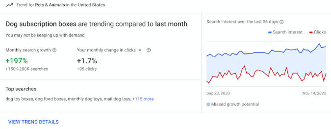 Google ADS节日投放计划