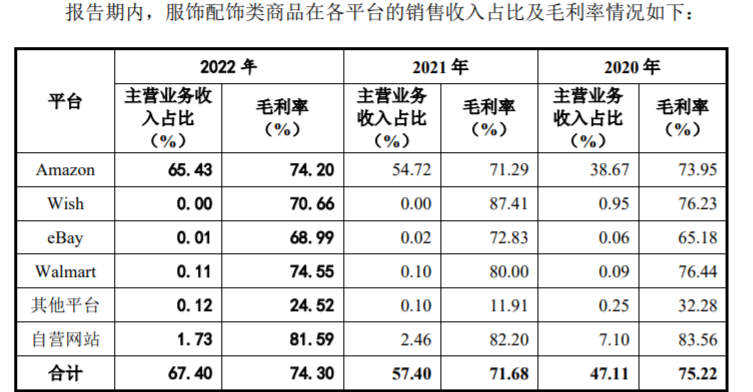 赛维2022年营收49亿元,净利润下滑46.76%
