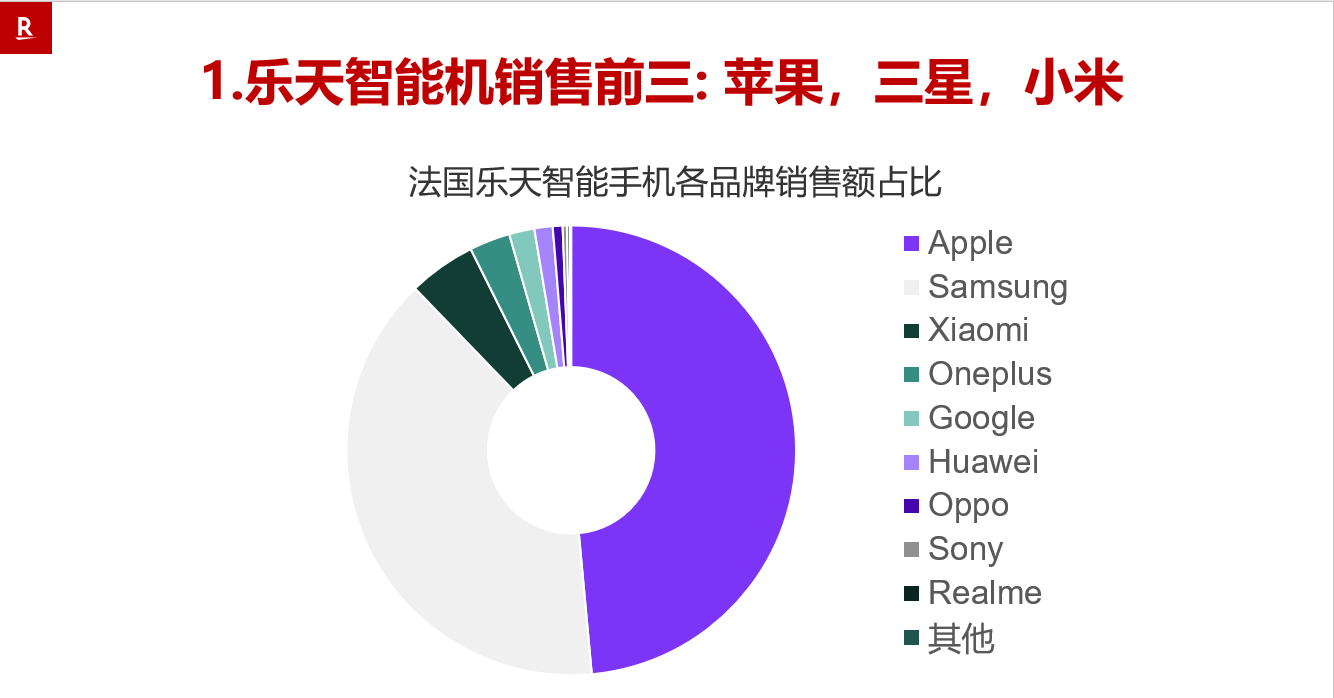 欧洲竟还有新蓝海平台 法国乐天的魅力在哪里