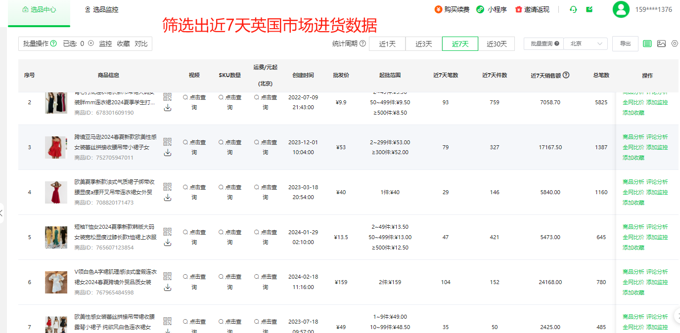 跨境电商8大热门国家市场大盘点！爆品数据一览