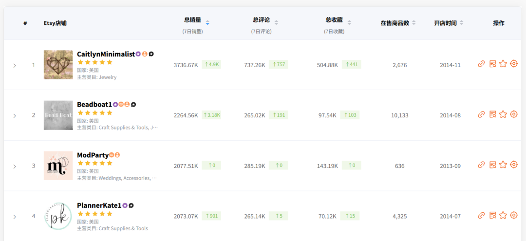 2026年做etsy的卖家一定要用的一款神器~