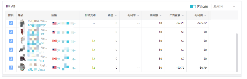 用好船长BI 1个人能顶5个人，卖家用实例为您揭晓答案