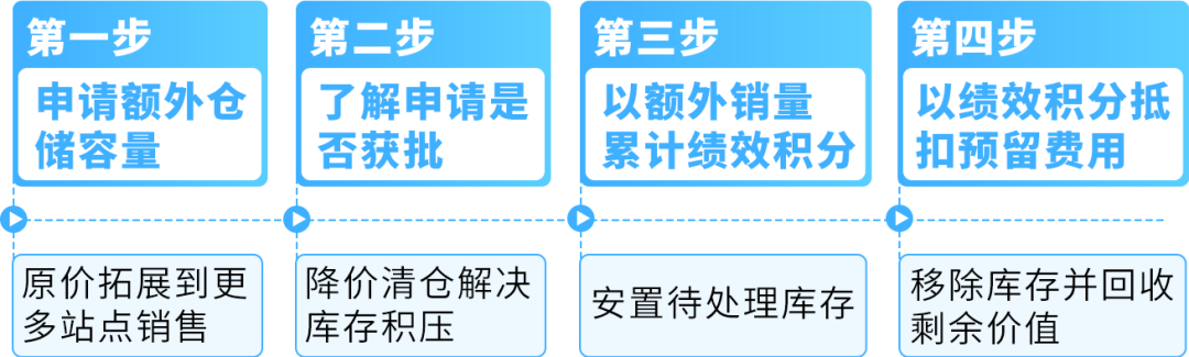 谨防断货！2025亚马逊Prime会员日如何筹备物流