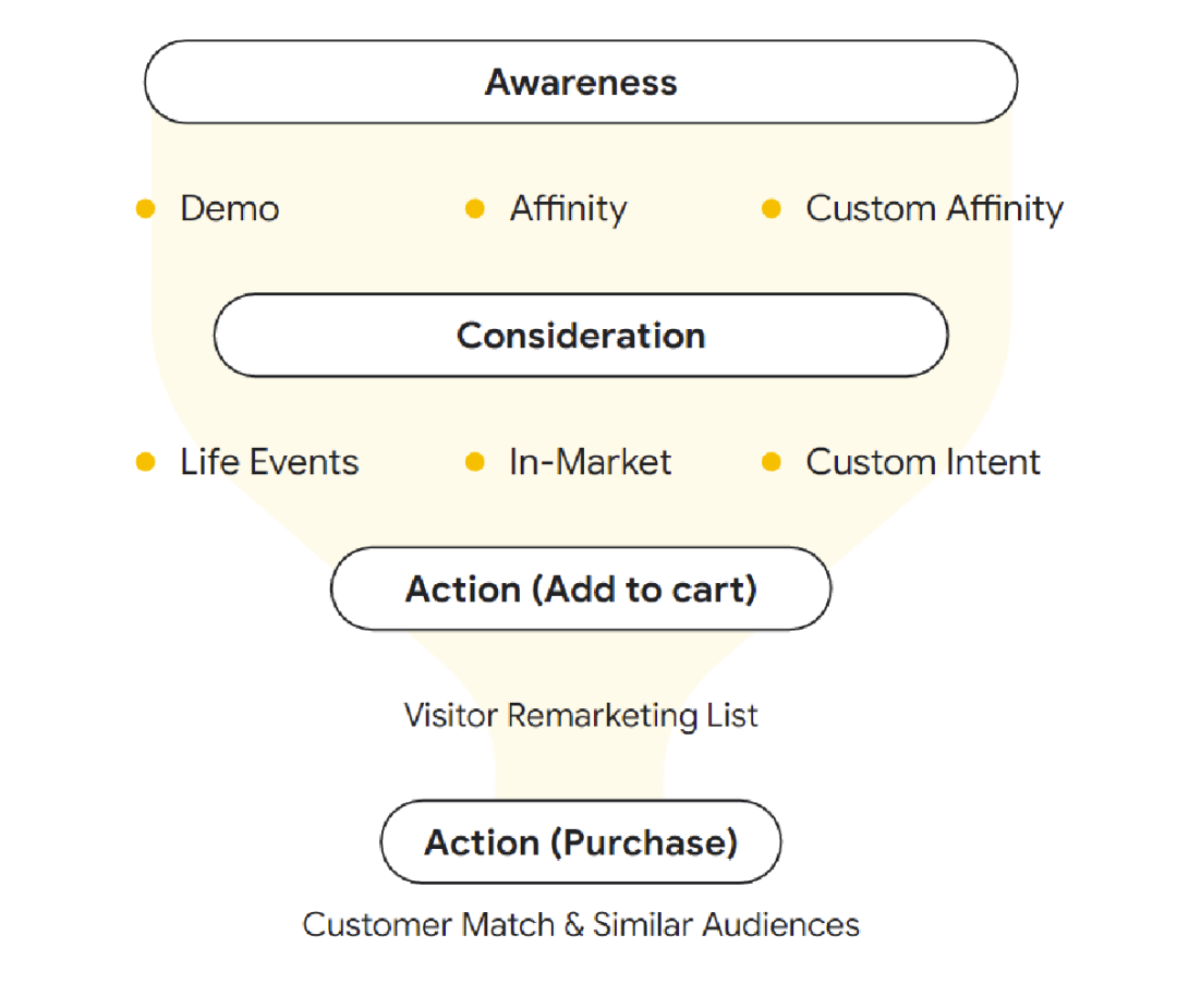打通全链路营销，扬帆全球时尚美妆市场