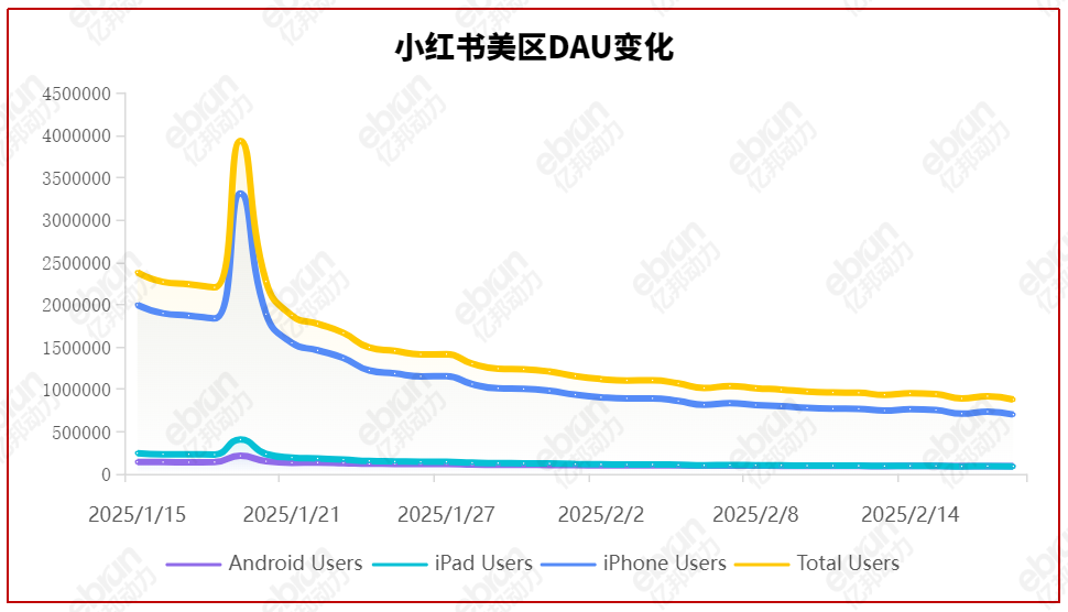 小红书撕开世界电商的第四个口子
