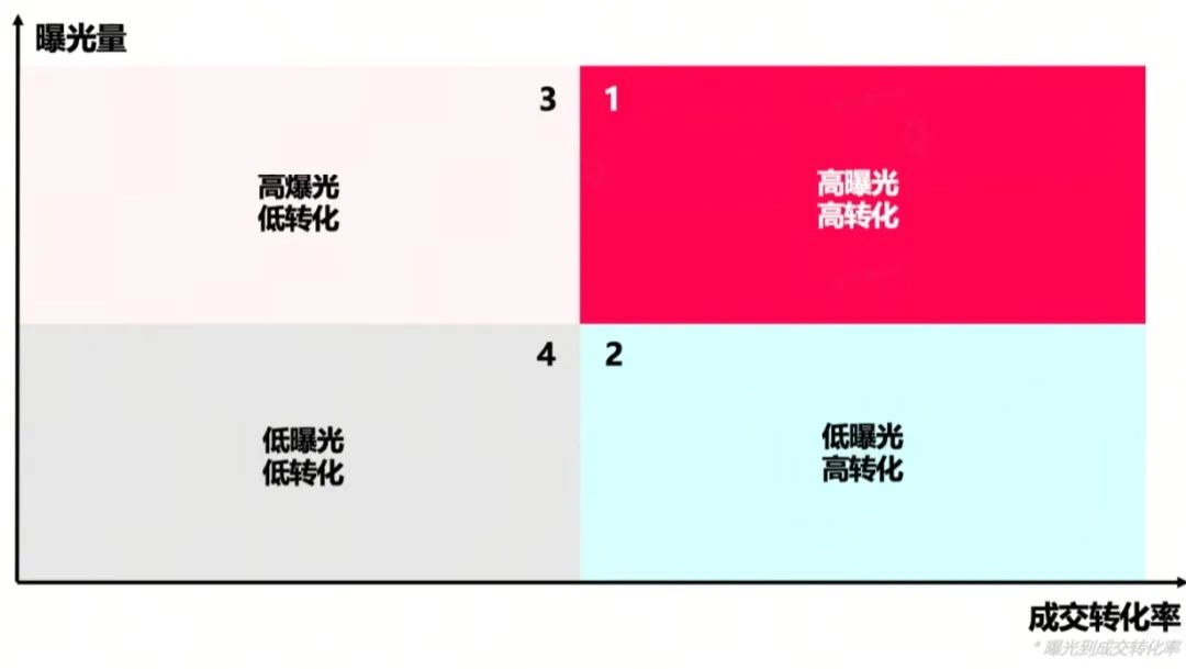 TikTok Shop运营难？独家绝招瞬间提升点击与转化率！