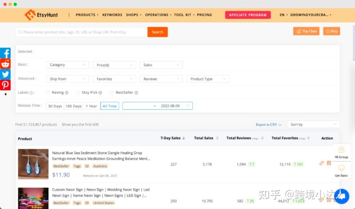 EtsyHunt值得吗？EtsyHunt全方面评测
