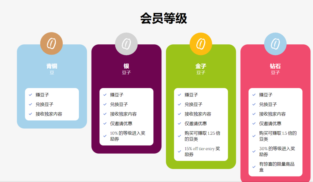 00后建独立站融资百万美元，她用1颗豆子撬动种子用户