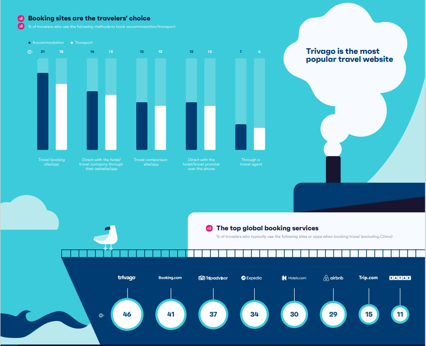 香港通关，旅游行业复苏！跨境出海行业如何利用这个机会？