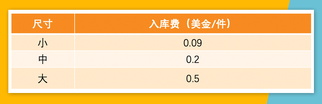 Jumia产品定价攻略！从定价结构、定价公式捋清定价思路！