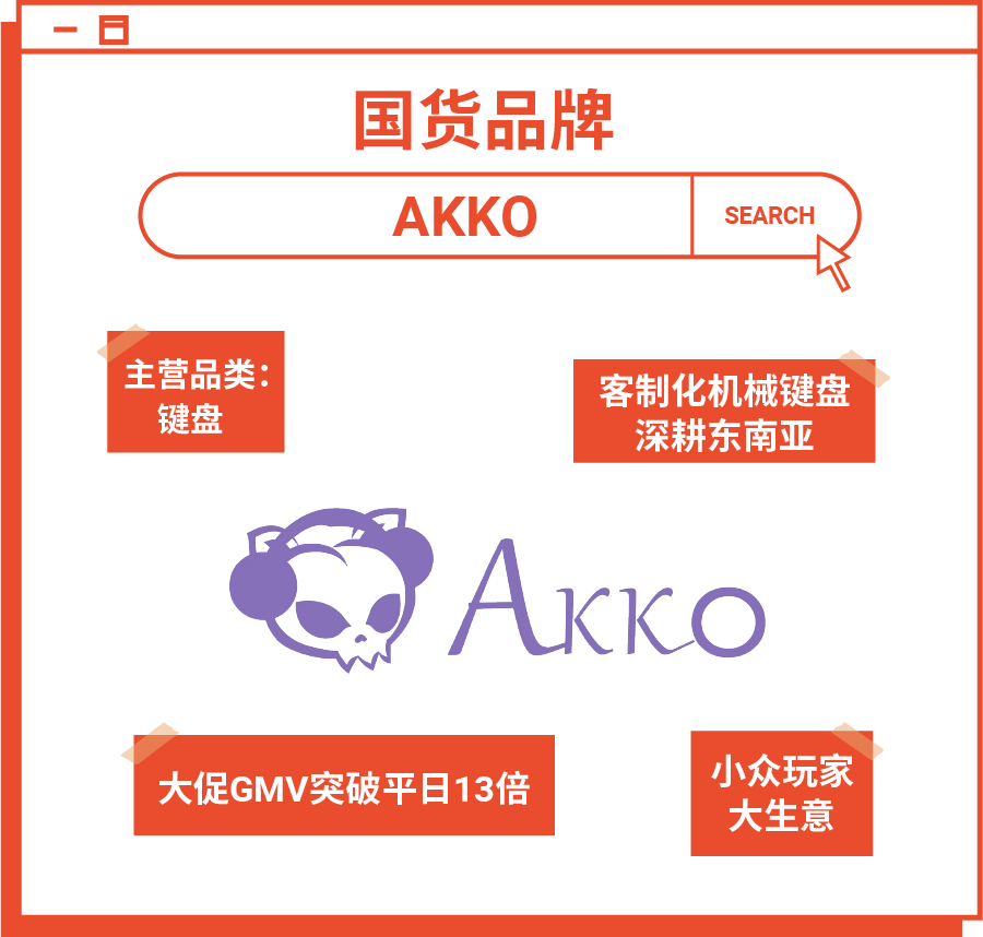 均价50美金的键盘, 竟能让东南亚年轻人疯狂上瘾?!