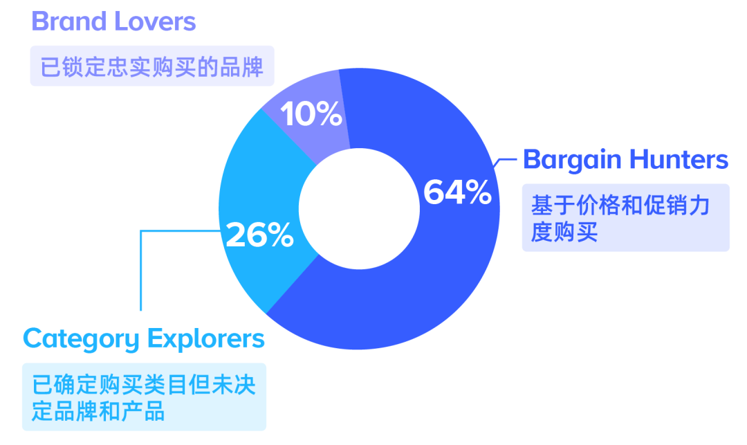 来自中国的圣诞礼物遍布东南亚，Lazada蓄力 12.12“幸福爆发”