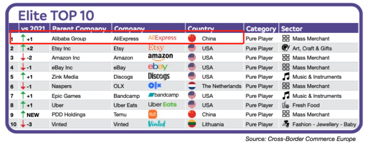 海外仓——中国企业出海的新基建
