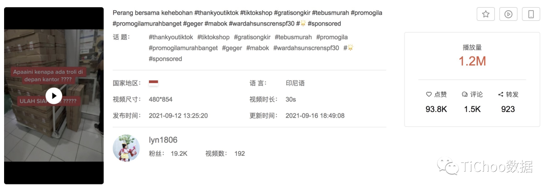 1天卖出8.7K单,累计销量74.3K,这款防晒霜为何引爆TikTok印尼市场?