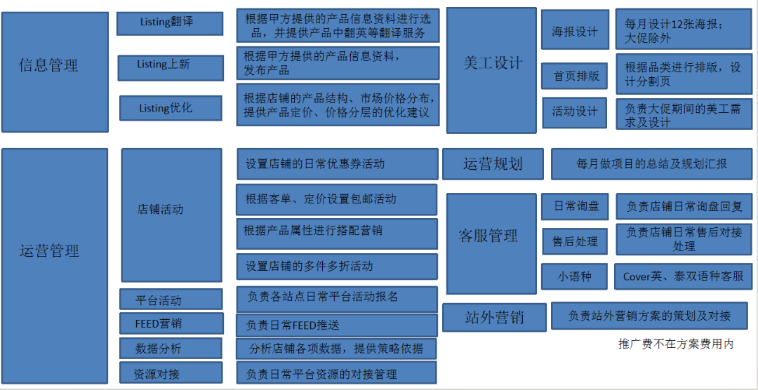 速卖通官方全托管代运营有效果吗?代运营能为商家提供哪些服务