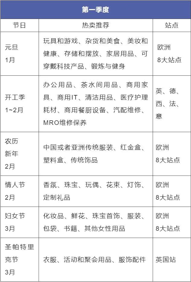 2022这里的GDP增长就靠网购了？！快点来亚马逊布局这个顶流赛道！