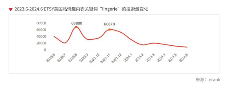 揭秘5大跨境电商平台情趣内衣的潮流密码与掘金指南