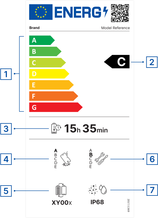 注意！欧盟能效标签新规生效，TEMU要求卖家紧急应对操作