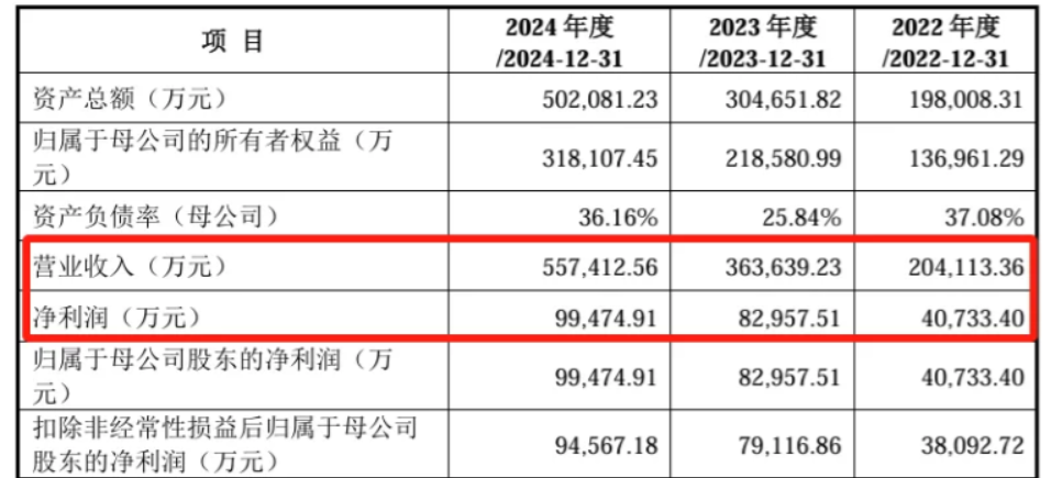 冲刺IPO！跨境百亿大卖今日开启申购