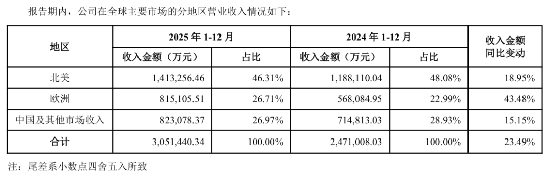 “无痛”拿增量，亚马逊卖家盯紧五大欧洲新站点