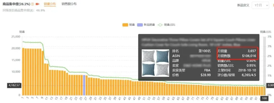 月销7000+！跨境常青选品推荐，不受季节影响，快速出单