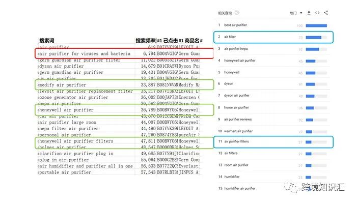 月薪5万的产品经理，教你这样做亚马逊市场调研