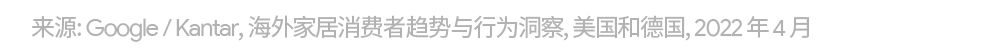 洞察消费者趋势,驾驭家居园艺出海新机