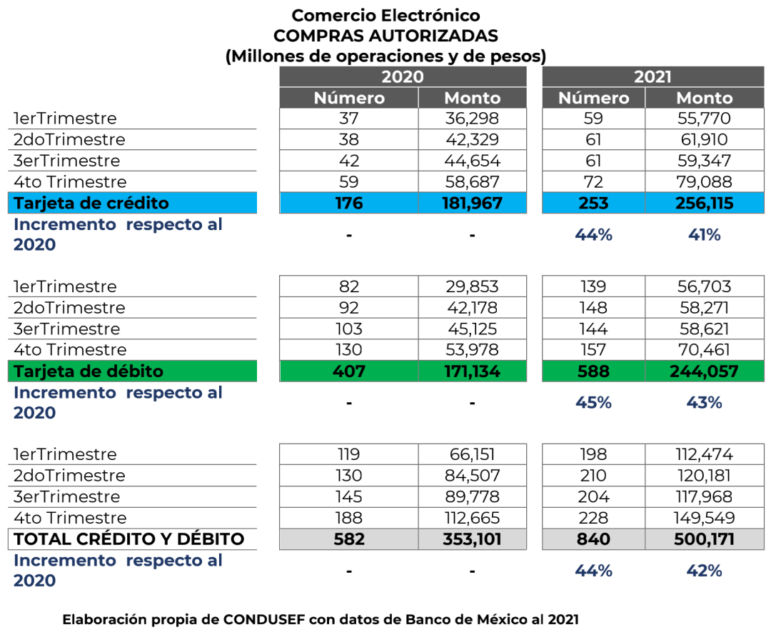 墨西哥电商市场在线支付数据如何？ 
