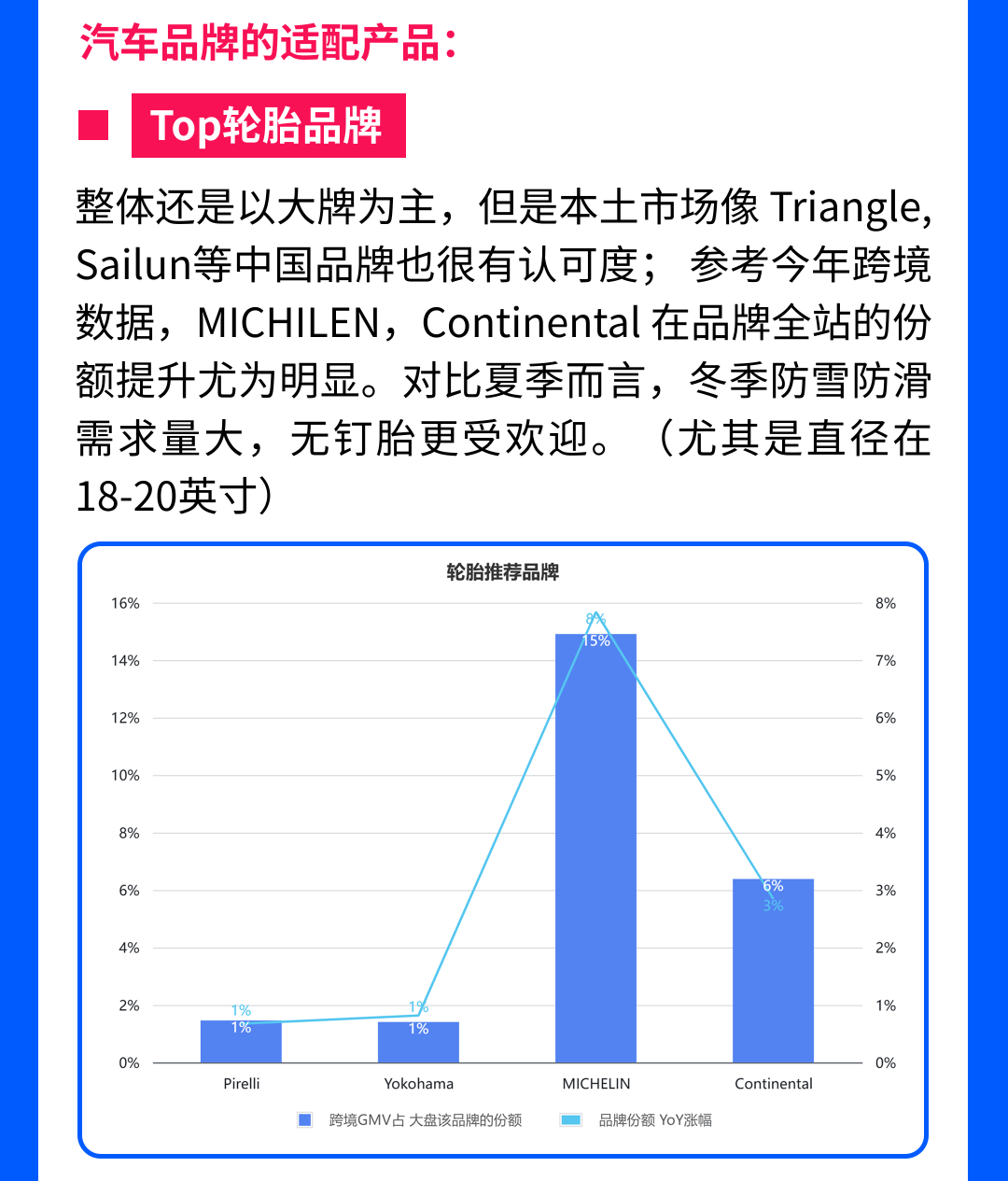 旺季家居品牌如何选择？一篇文章教你了解Ozon俄罗斯的潜力品牌！