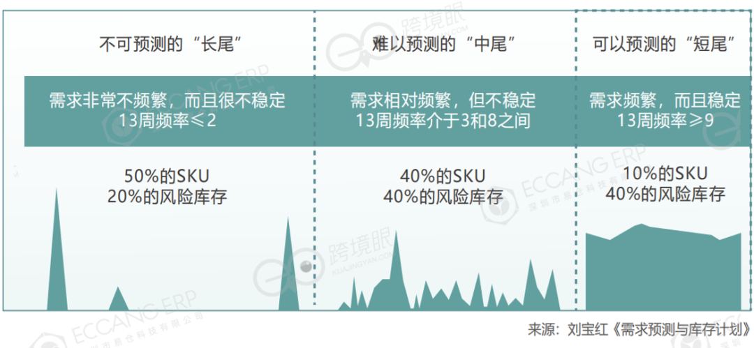 跨境電商備戰(zhàn)旺季，壓貨、斷貨該罰誰？