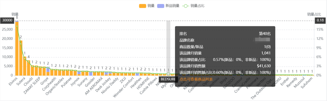 亚马逊如何分析销售品类？为你揭示销售品类的四大秘密【案例分享】